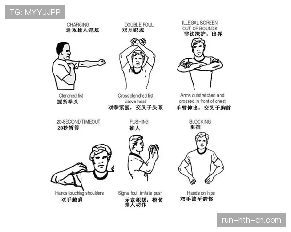 裁判手势判罚含义与执行要点：常见信号速查
