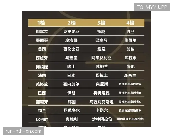 2026世界杯淘汰赛黄牌累计怎么算