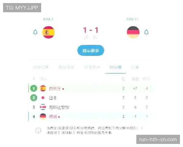 世界杯E组最新积分形势分析